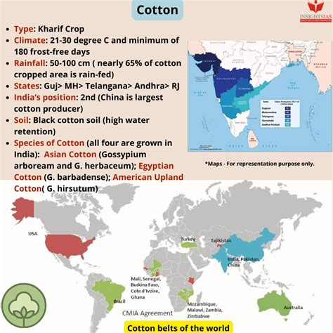 are china and india cotton crops taxed
